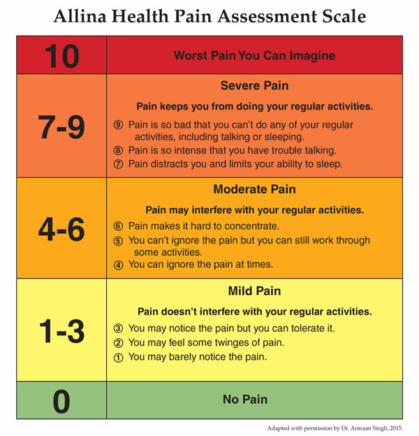 https://www.allinahealth.org/-/media/allina-health/content/health-conditions-and-treatments/health-library/patient-education/allina-health-pain-assessment-scale.jpg