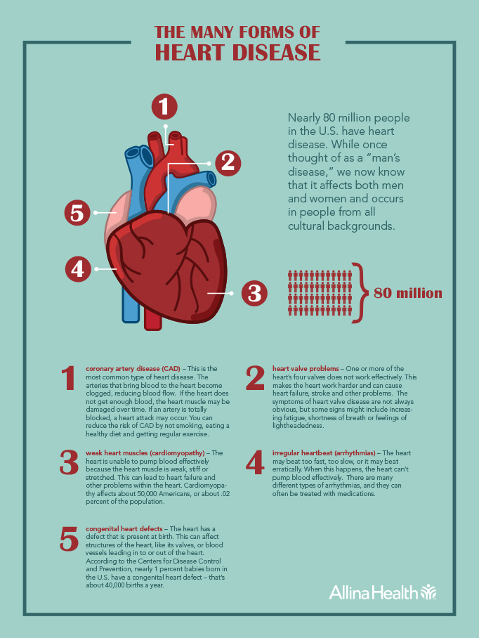 research on heart disease