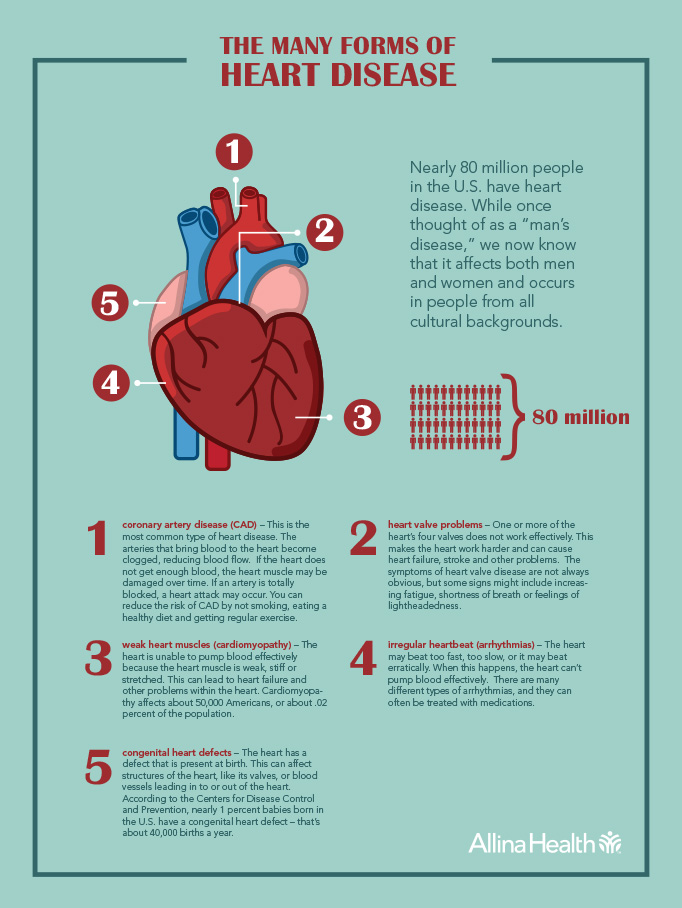 The Many Forms Of Heart Disease