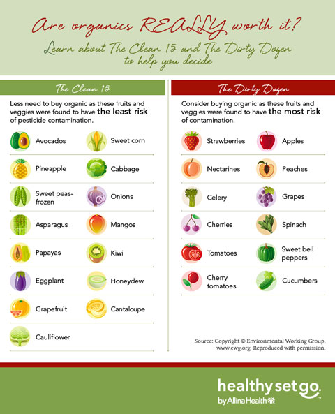 Clean 15 And Dirty Dozen | Fruits | Vegetables | When To Buy Organic