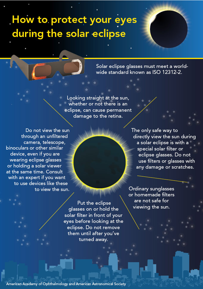 Solar Eclipse 2024 Safety Tips In Marathi Sam Ingaberg